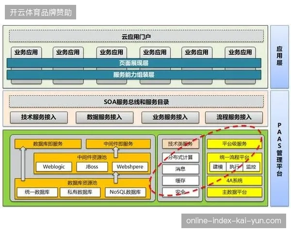 云原生架构将赛事边缘侧算力响应速度拉升至毫秒级行业基准线